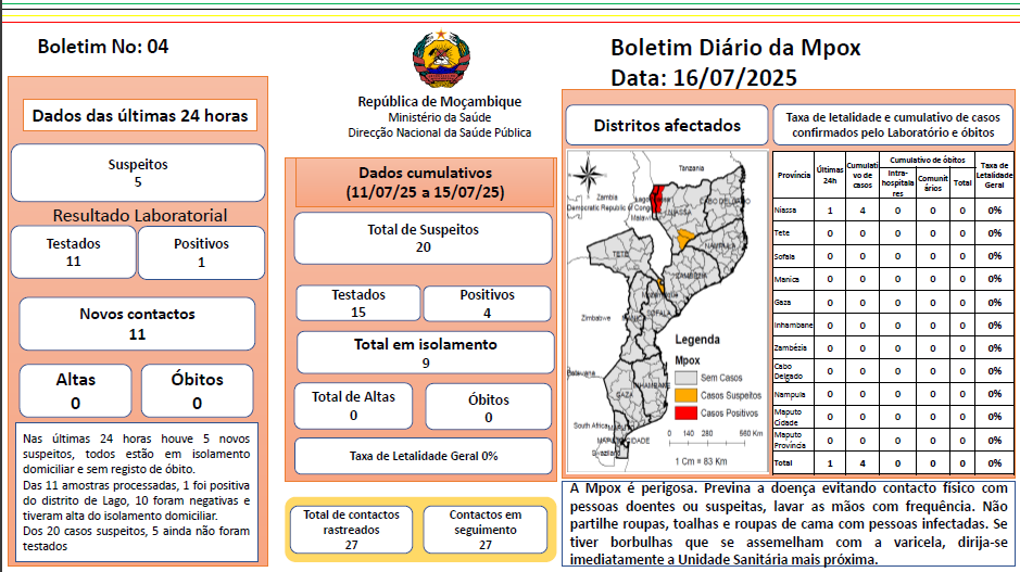 Boletim Diário da Mpox Nº: 04