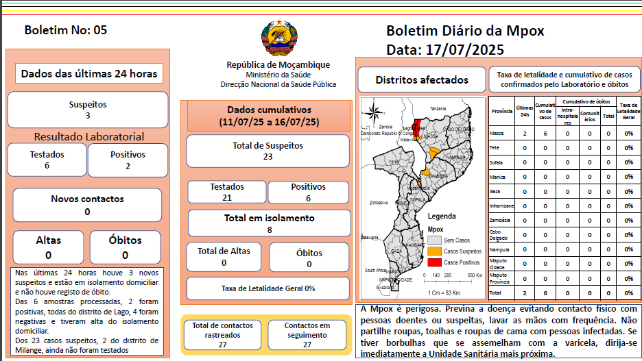 Boletim Diário da Mpox Nº: 05