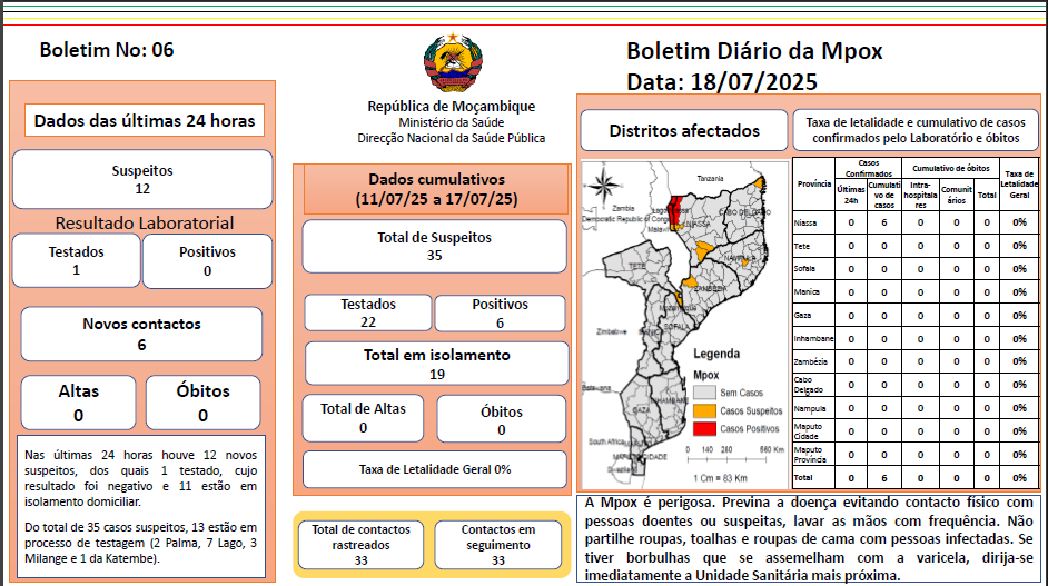 Boletim Diário da Mpox Nº: 06