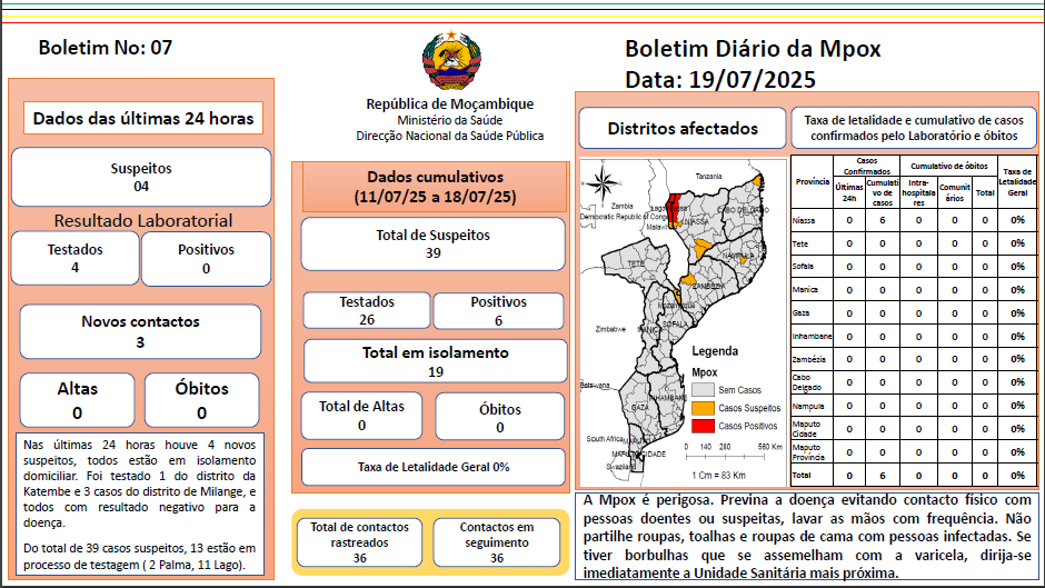 Boletim Diário da Mpox Nº: 07