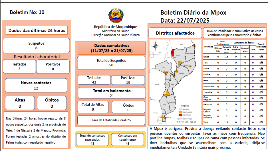 Boletim Diário da Mpox Nº: 10