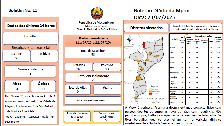 Boletim Diário da Mpox Nº: 11