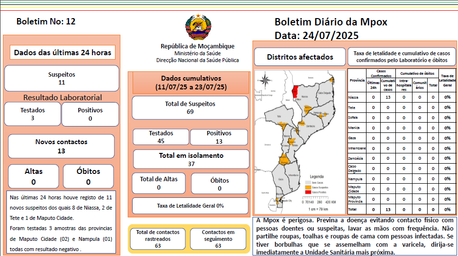 Boletim Diário da Mpox Nº: 12