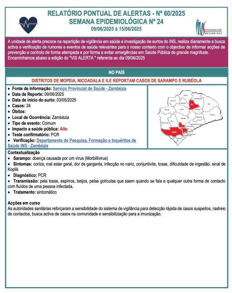 Relatorio pontual de Alertas Nº60/2025